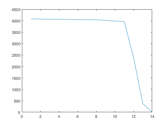 Hollow Circle *fuelburnrate* / time